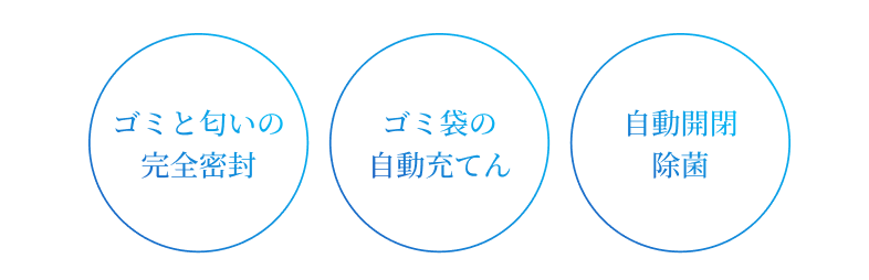 ゴミと匂いの完全密封 ゴミ袋の自動充てん 自動開閉除菌